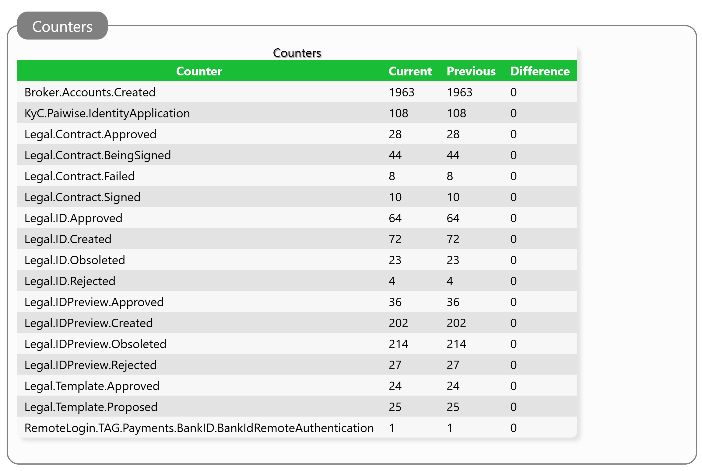 Billable Counters