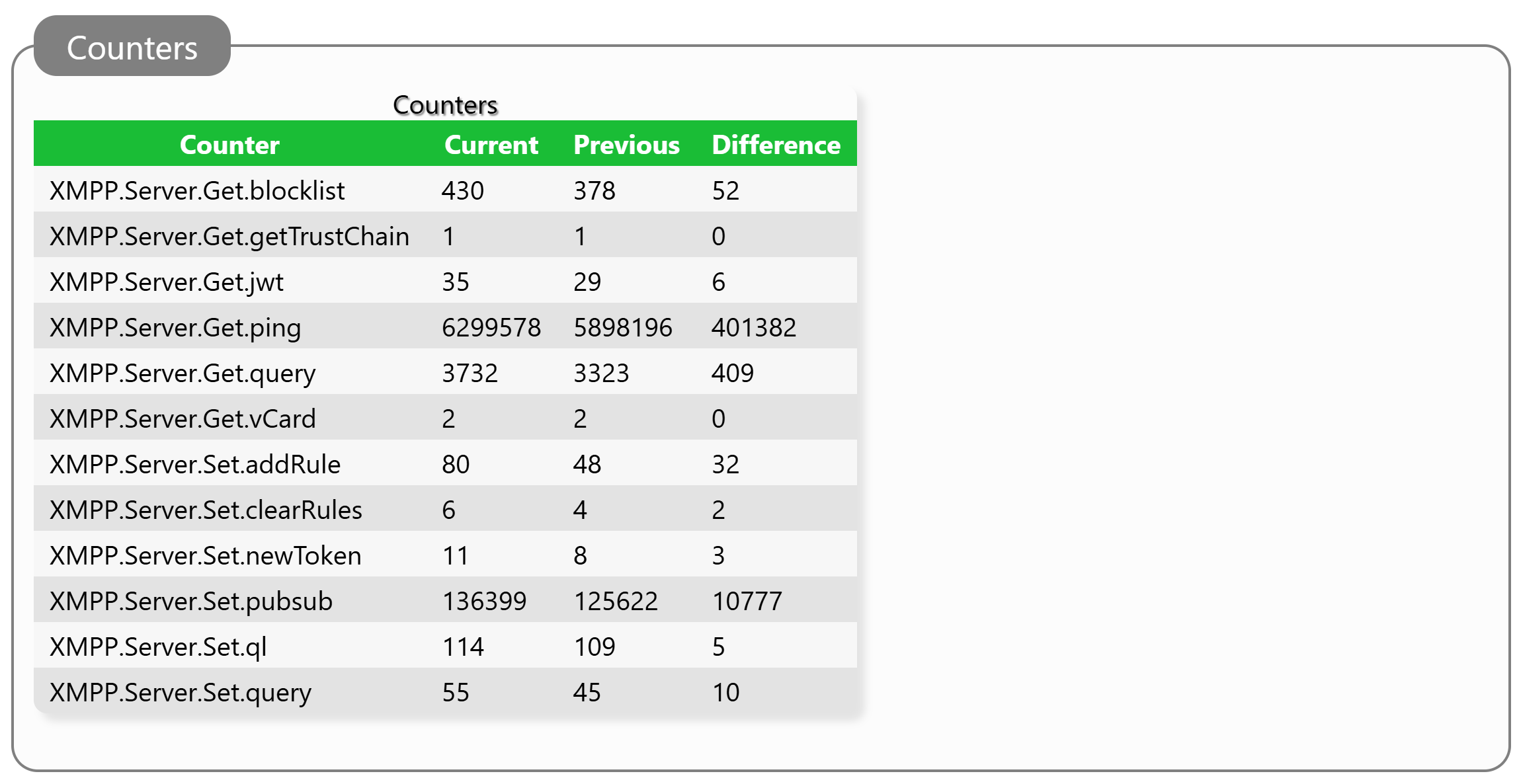 Compare Counters Report Result