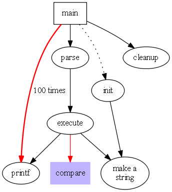 Image Link to GraphViz diagram