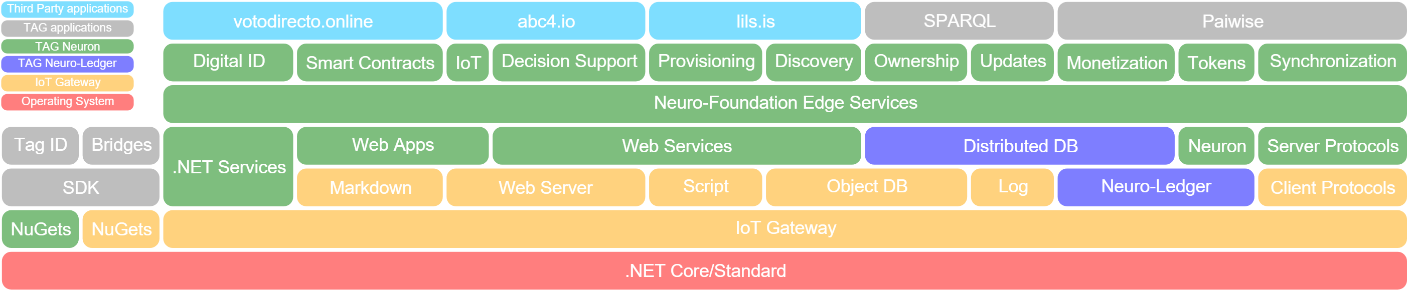 Image Link to 2D Layout diagram
