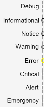 Total event counts Total event counts
