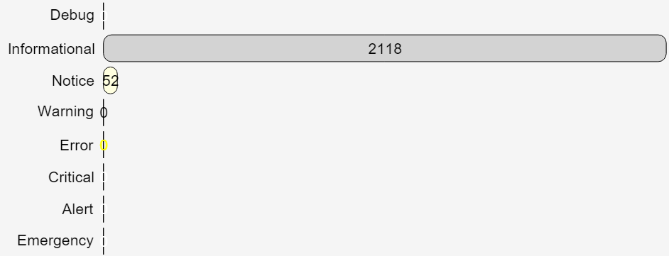 Total event counts Total event counts