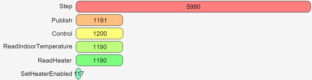 Total activity counts Total activity counts